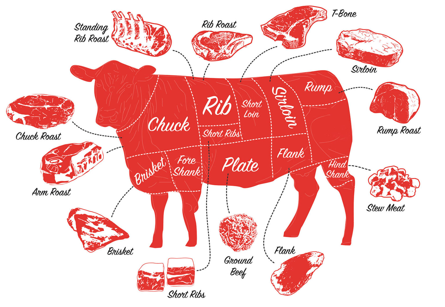 Разруб мяса говядины